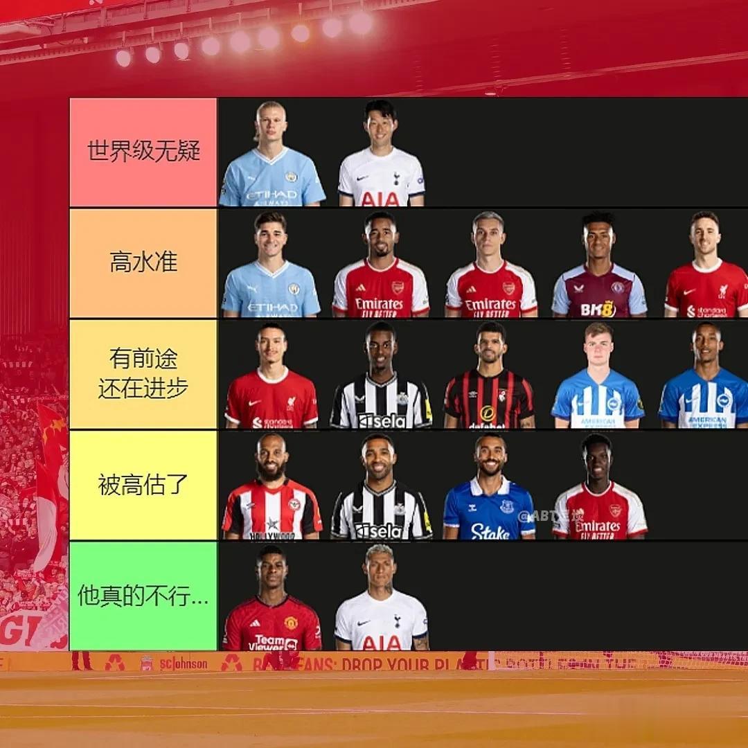 根据本赛季英超前锋们表现出来的水准，这样的分级排档有争议吗？