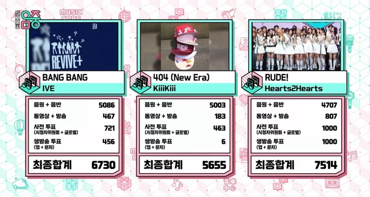 今日音中1位：Hearts2Hearts，末放1位