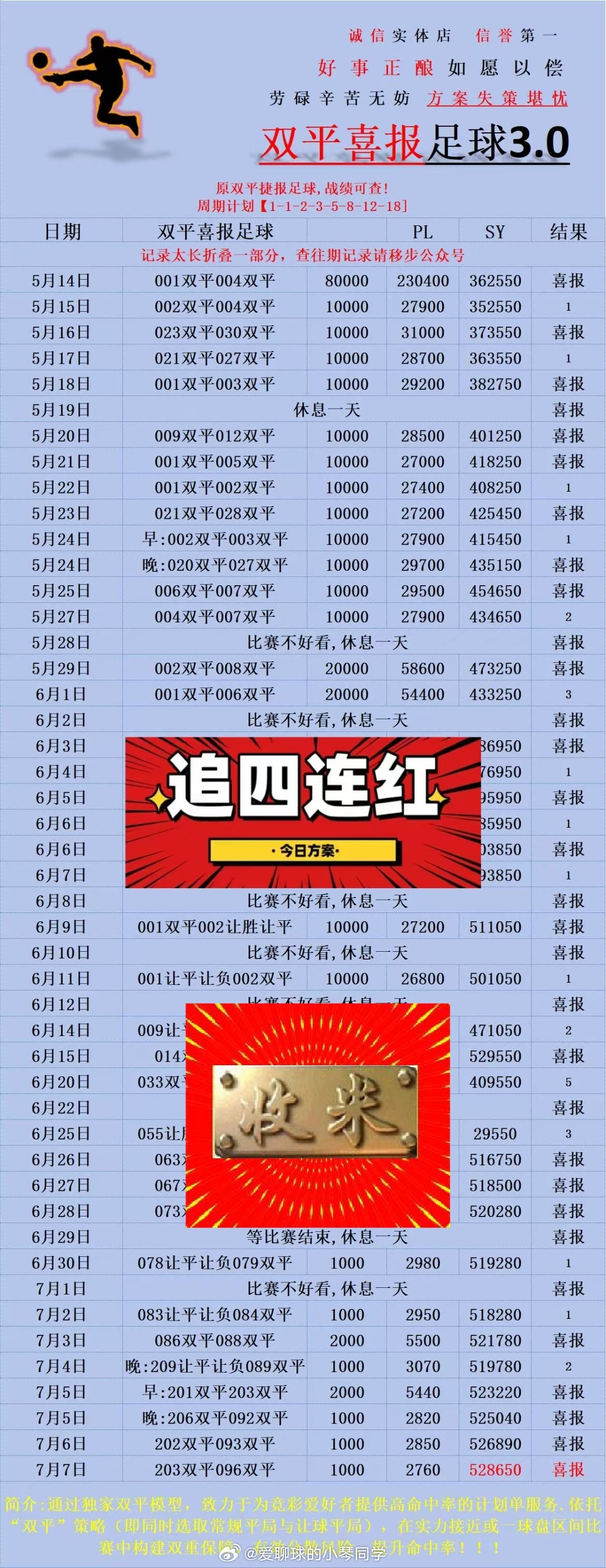 还是这个双平计划稳！这就跟捡钱一样，兑奖全是双平的[嘿哈]看看这些内部群大哥们！