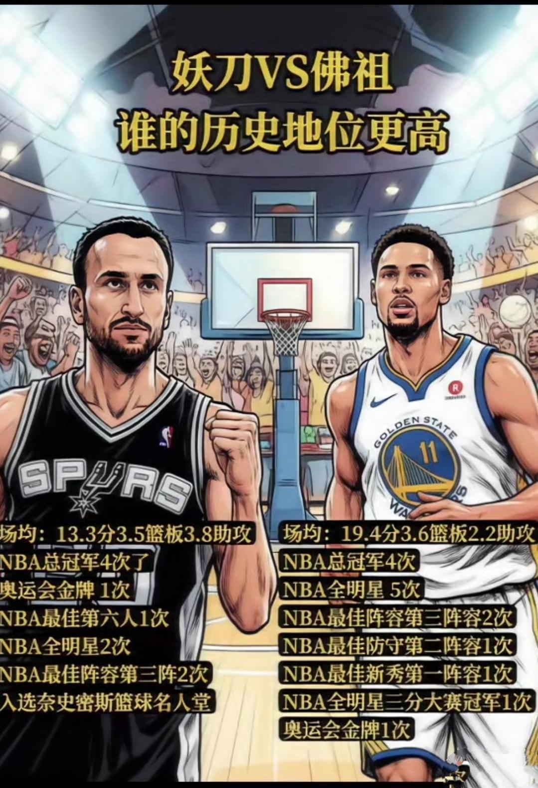 这两人可以对比一下，吉诺比利VS汤普森。

马刺王朝4冠球星，和勇士王朝4冠球星