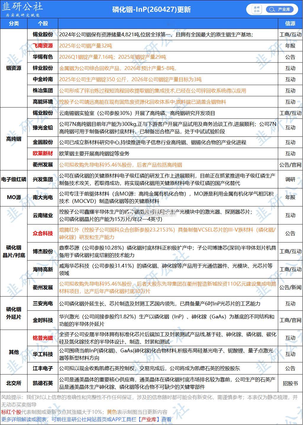 磷化铟 
