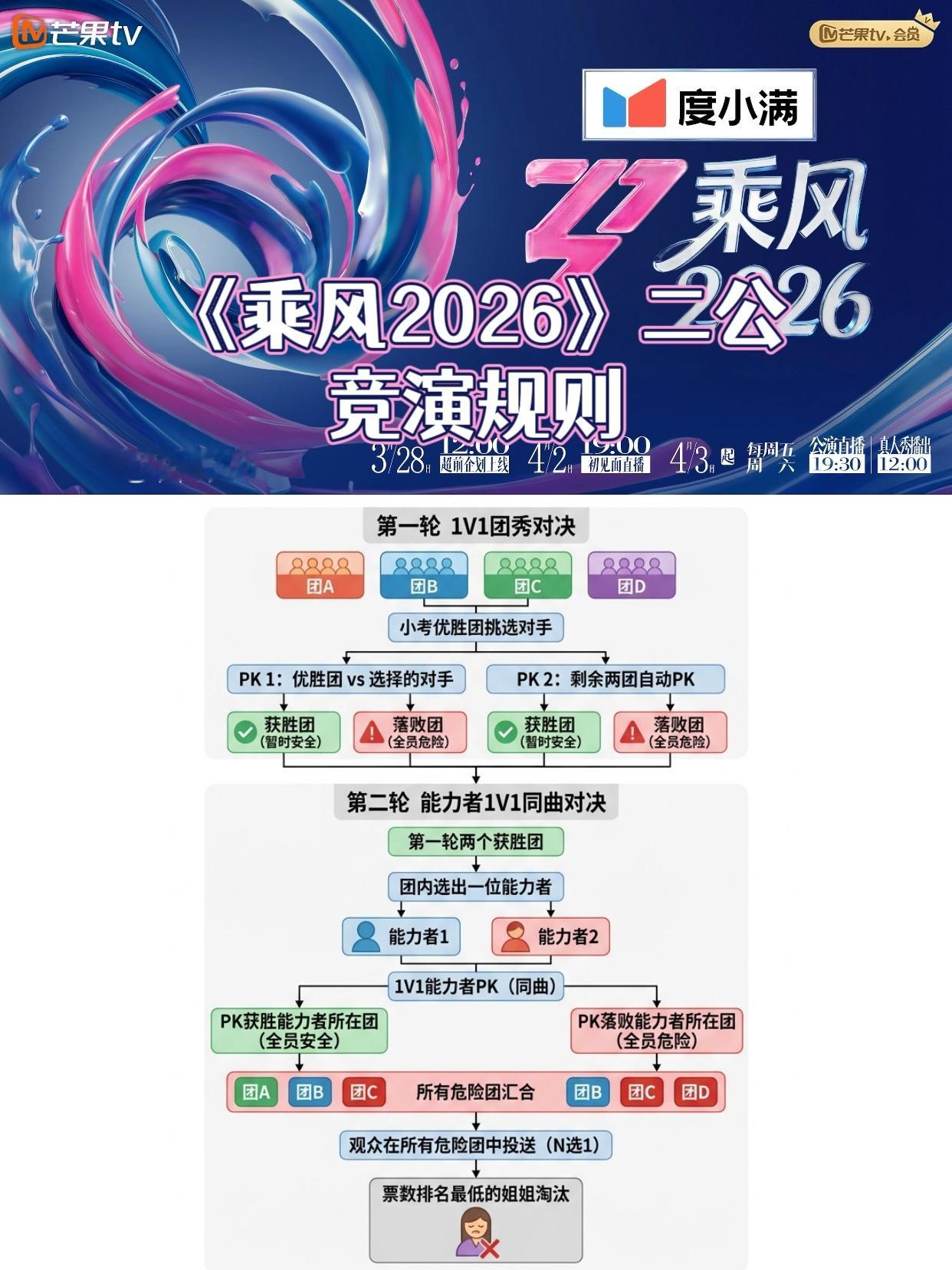 浪姐二公小考《乘风2026》二公公演出场顺序及规则发布，4月25日-26日将进行
