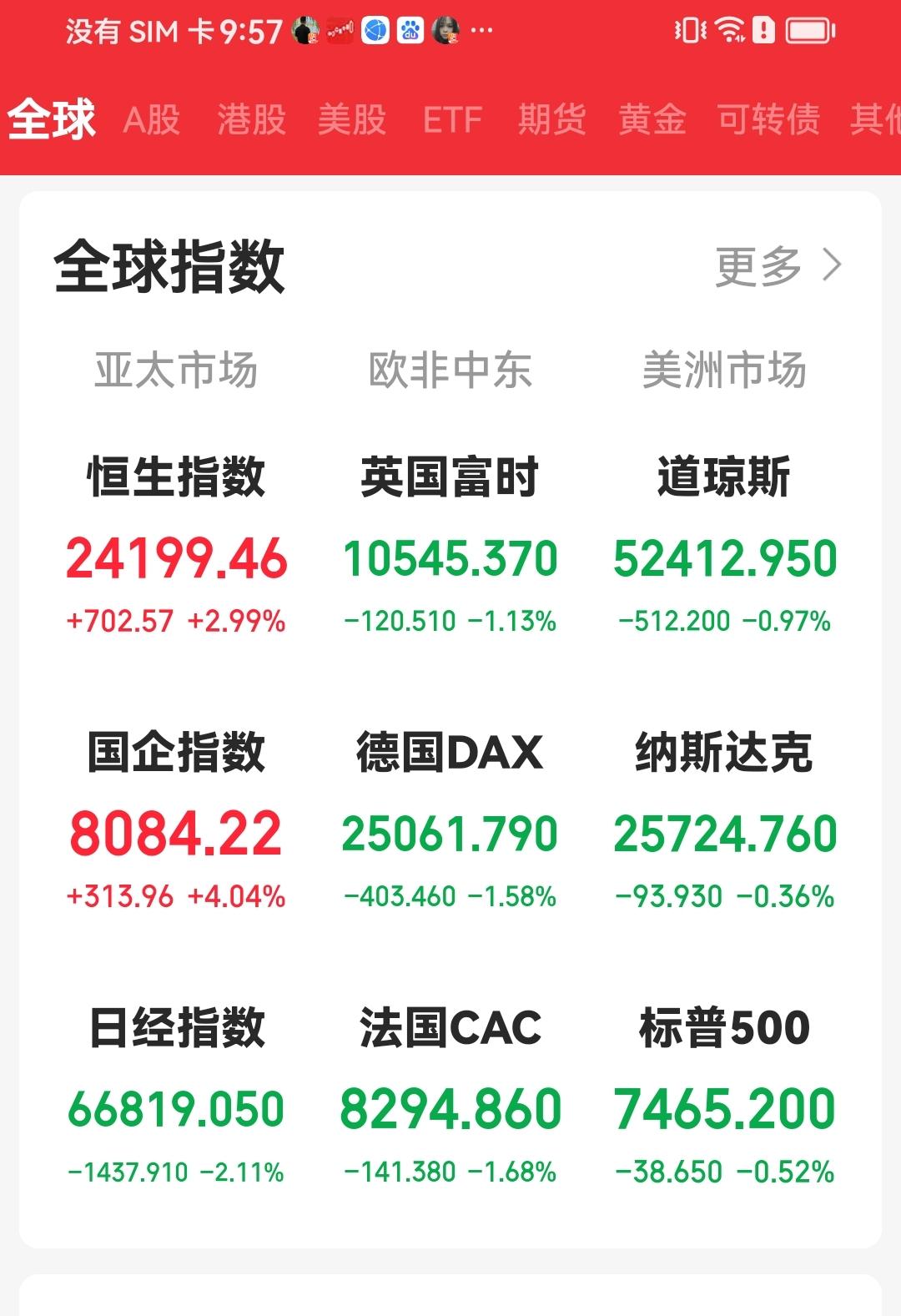 夜场夜话
美伊战争重燃，国际资本市场又起波澜，股市也不例外，从下图可以看出，美国