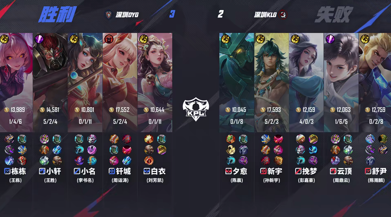 【DYG 3-2 KLG】恭喜拿下本场比赛的胜利，本局MVP：钎城的公孙离！钎城