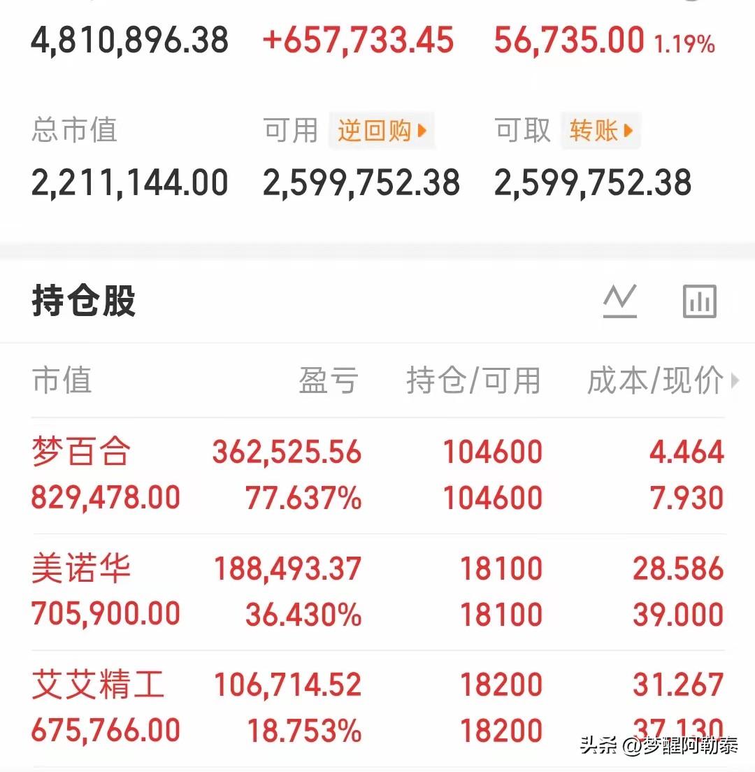 真正成熟的交易，从这张持仓截图就能看明白，思路堪称范本！
 
看看这位股民的持仓