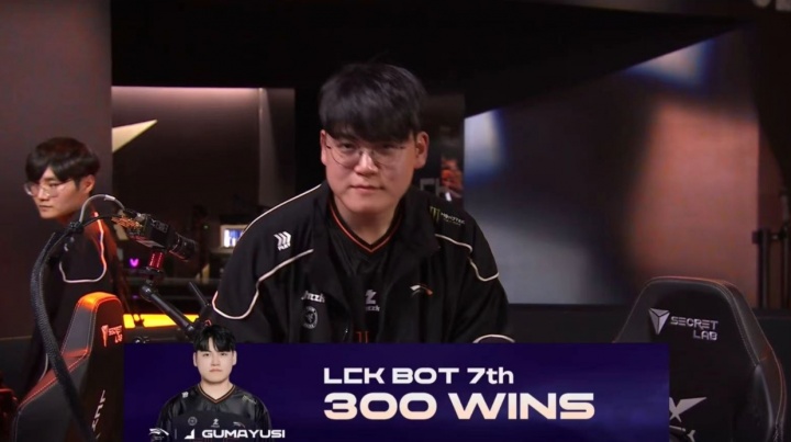 里程碑：Gumayusi拿下300胜 在LCK AD位列第六名