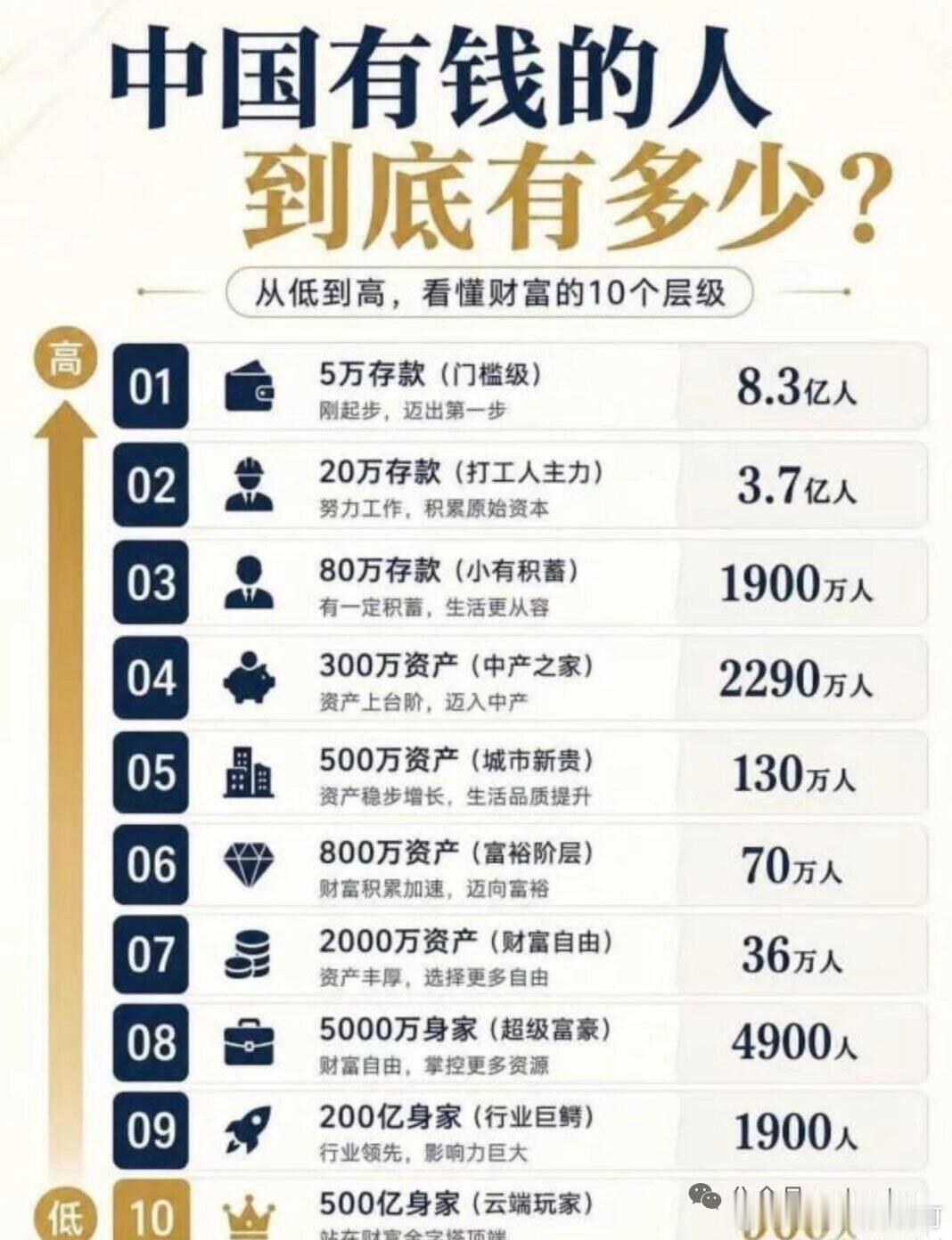 这数据好像很假 