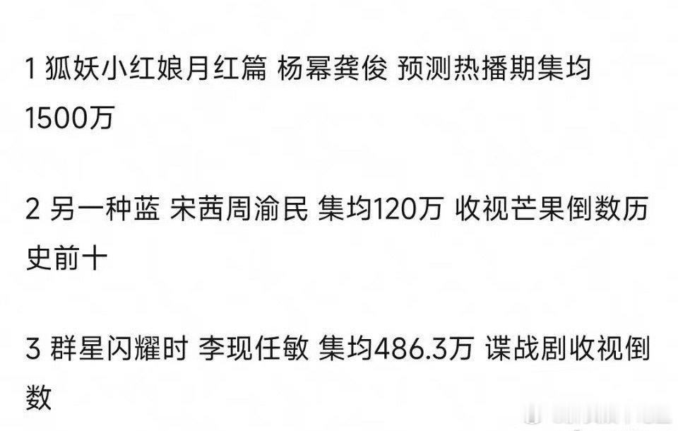 李现、龚俊、宋茜这三人是要一起扑的轰轰烈烈吗 ​​​
