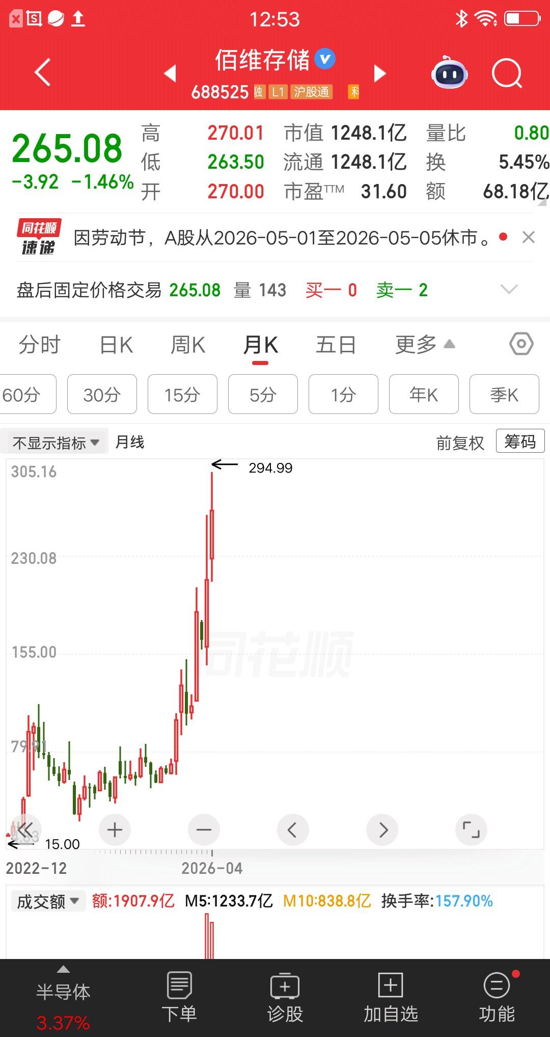 一位深圳的股民，以17元的价格买入佰维存储，大概买了78万块。现在股价涨到了26