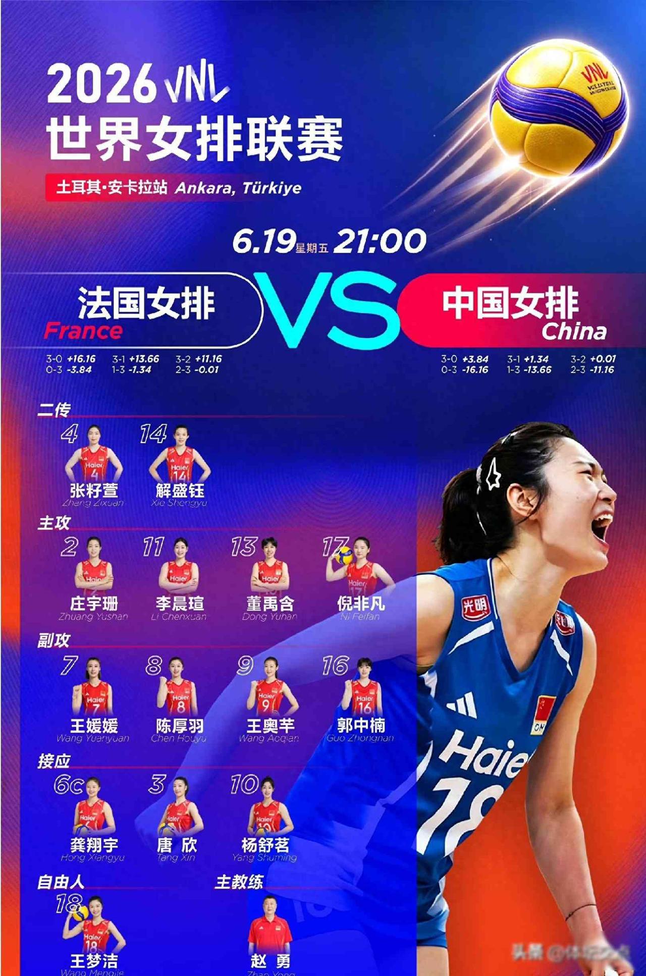 中国女排完胜法国队，昔日阴影终化解，安卡拉站能否锁定八强？
6月19日晚，中国女