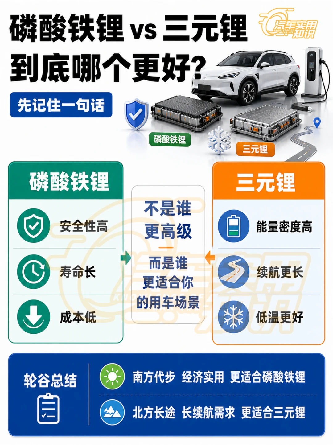 磷酸铁锂与三元锂电池哪个好？