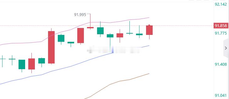 原油现价：91.8空，防守92.4，目标百点 