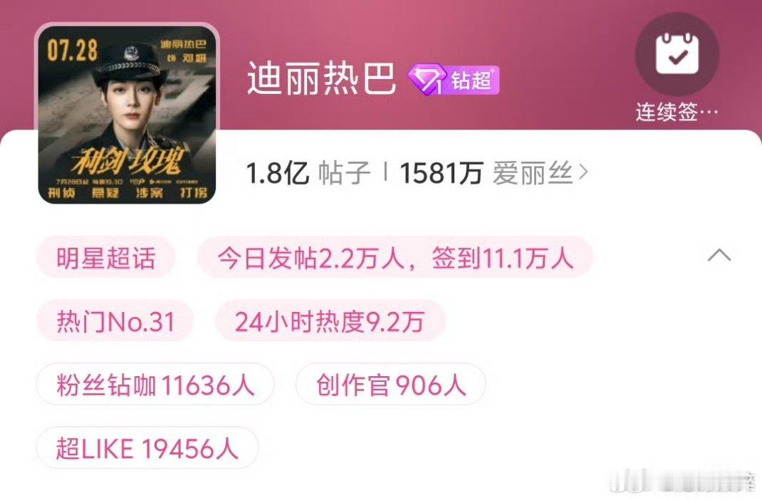 迪丽热巴超话发帖1.8亿了[打call][打call][打call]迪丽热巴利剑