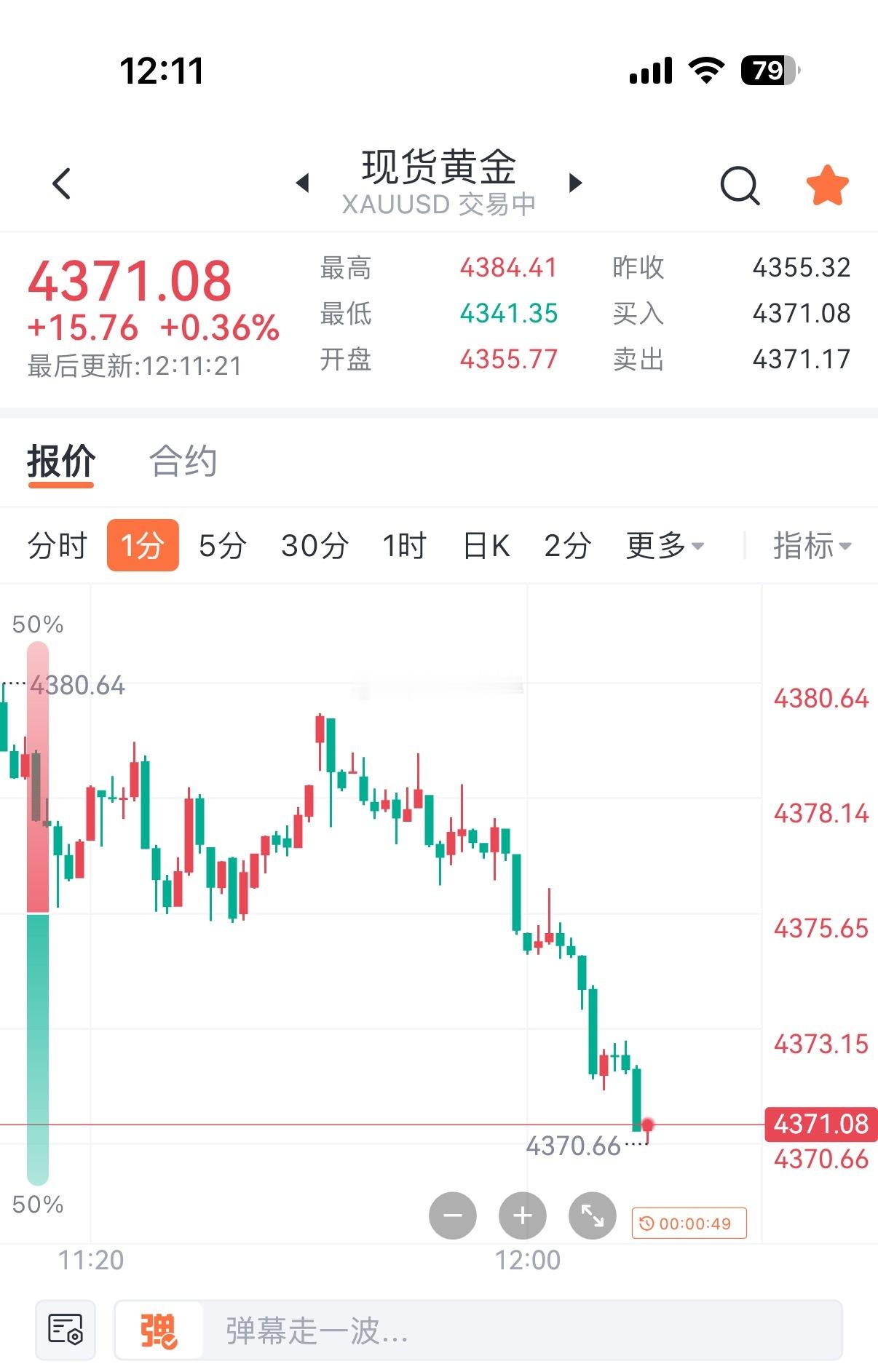 [话筒][话筒]黄金空单，止盈，10美金，拿下开门红。[耶][耶]黄金[超话] 