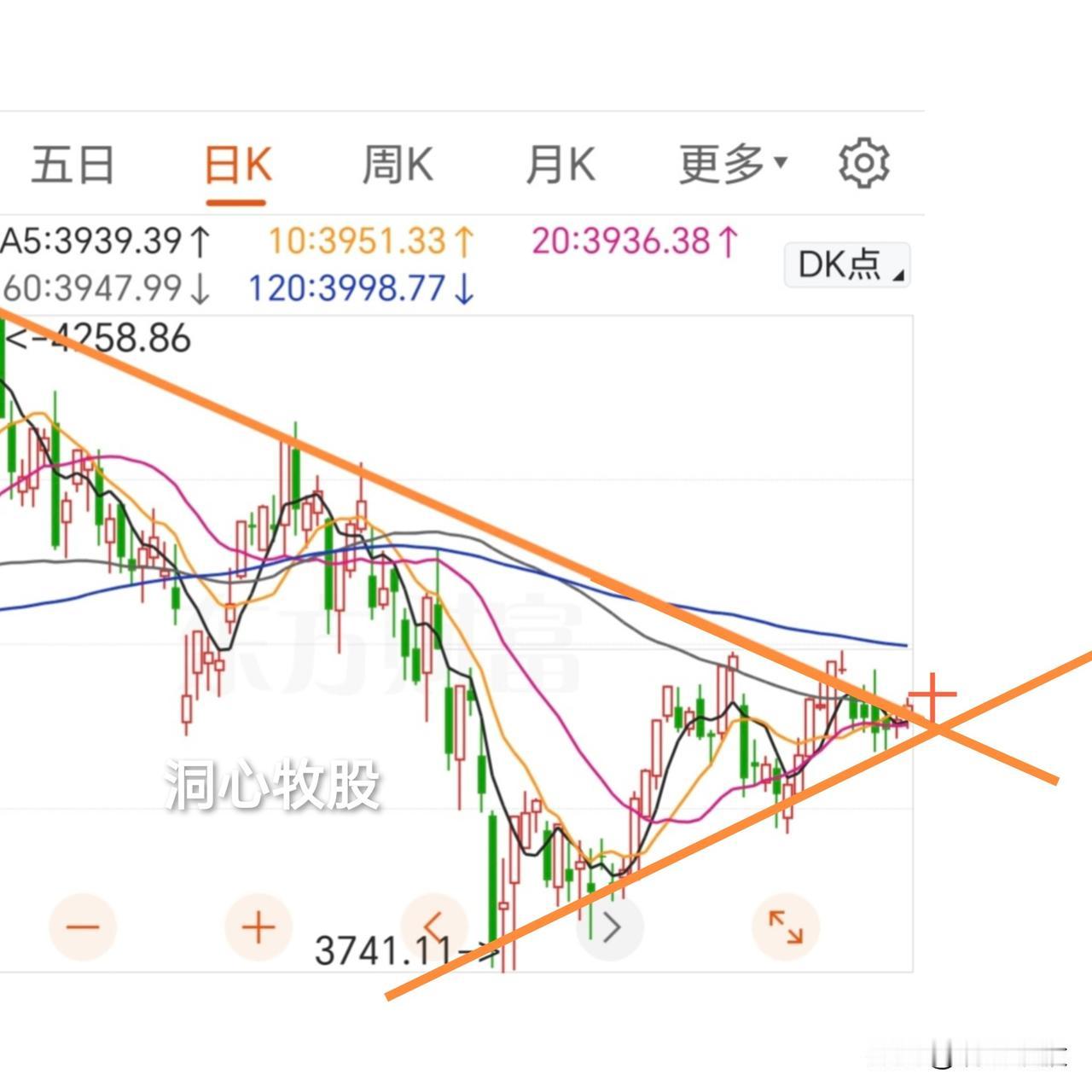 今天上证与深证成指震荡收阳，双创高开低走收阴，3642家个股下跌，感觉不太好，明