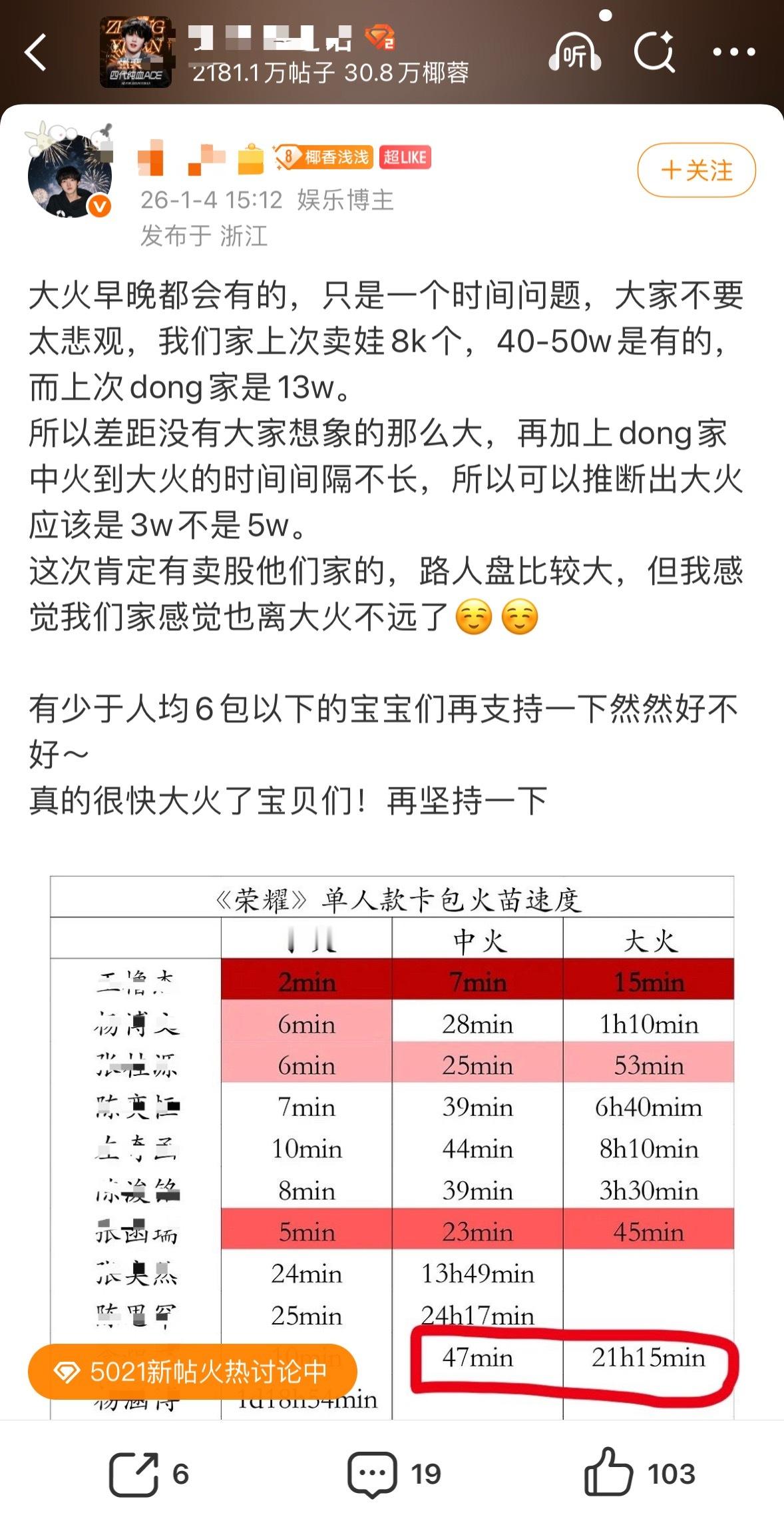 拿实物催氪和纯对着空气打钱比，姐姐们我觉得你们是不是脑子有点问题啊？一边说着很多