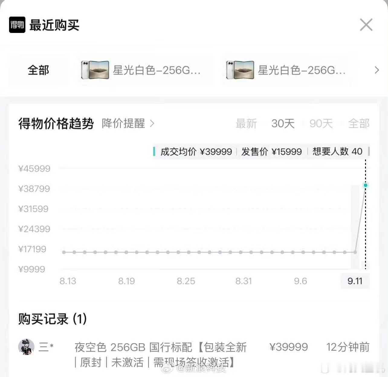 iPhoneDuo预订价冲至39999元，什么叫理财产品，这就是真正的理财产品，