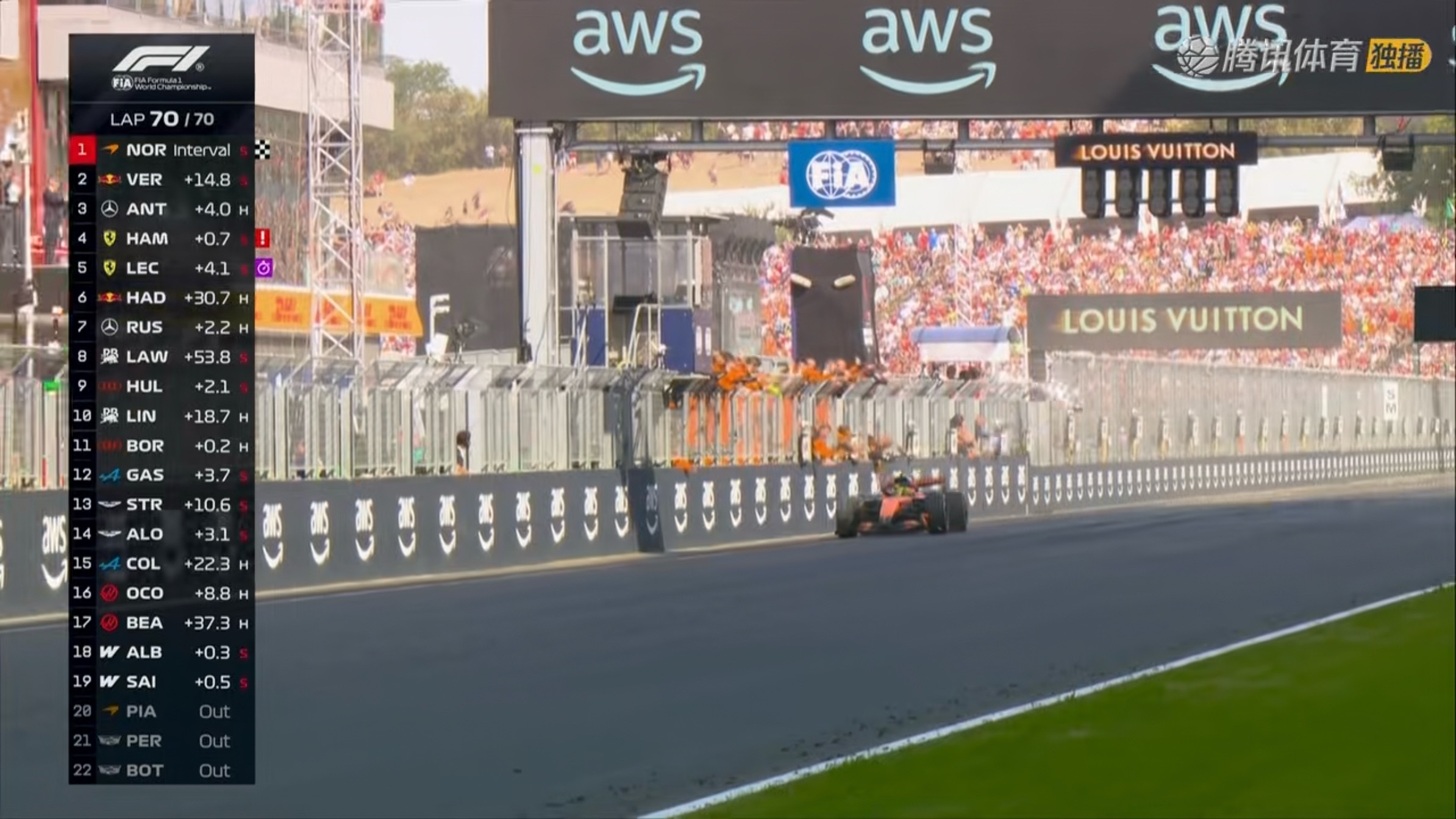 2026f1匈牙利大奖赛 今天诺里斯的表现是真的好！当然迈凯轮的升级也是收到了极