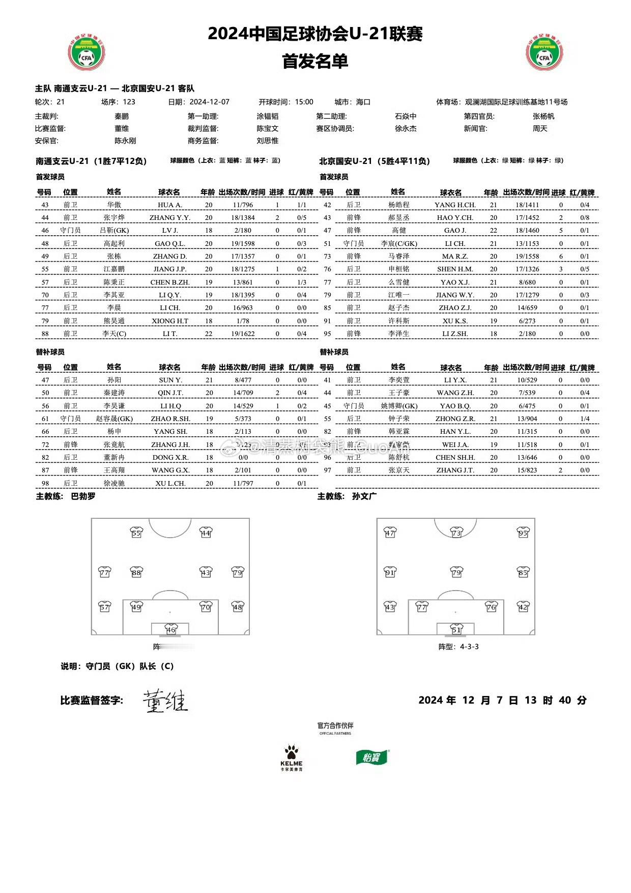 U21联赛决赛第五阶段第21轮南通支云0-0北京国安 北京国安[超话]  