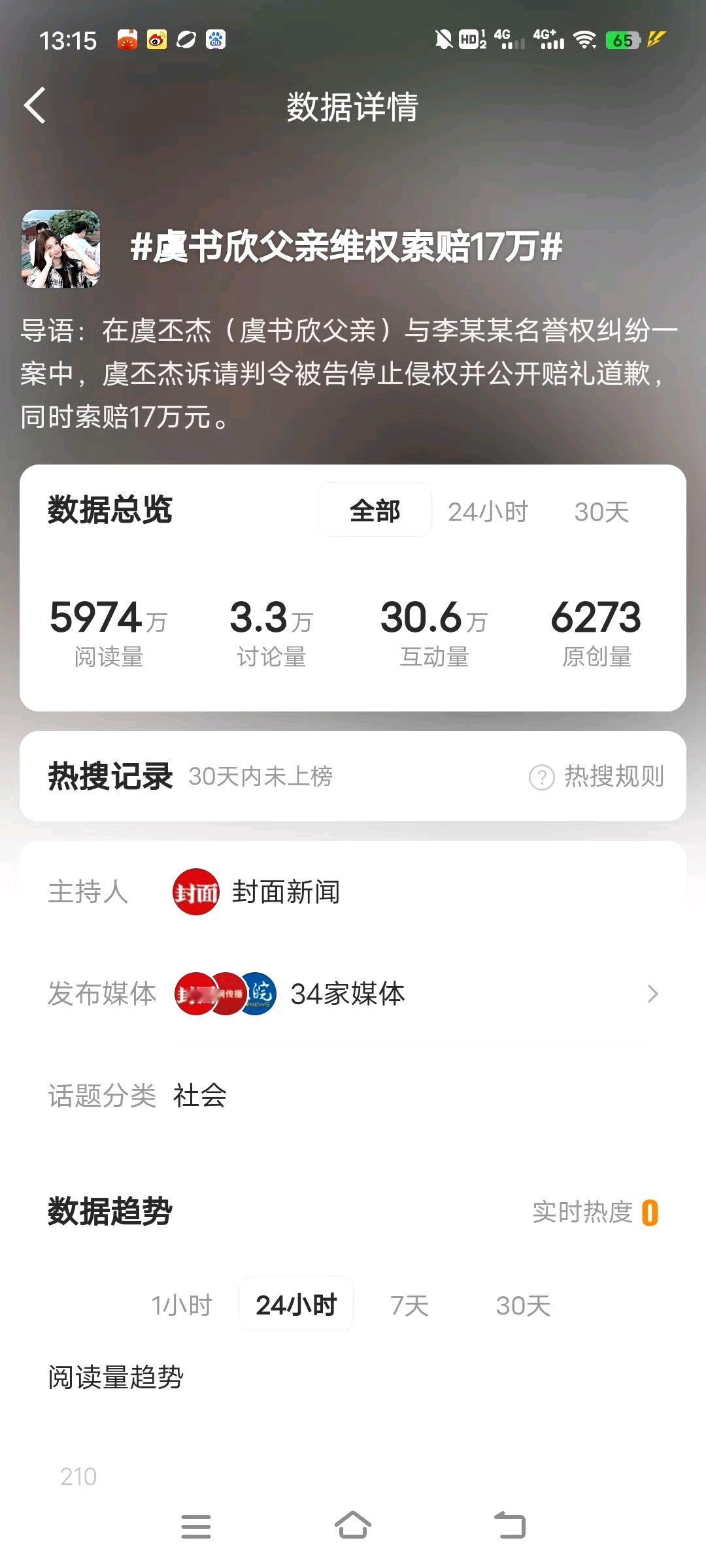 虞书欣父亲虞丕杰起诉网友赔偿17万的时候买了两个热搜，全平台营销矩阵铺天盖地的营