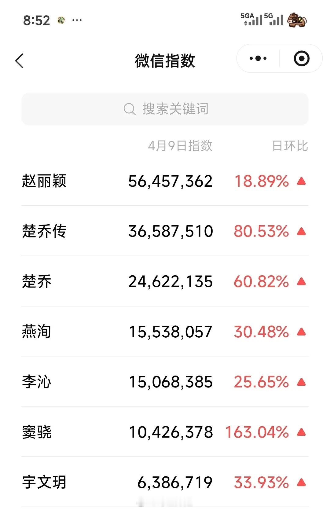 楚乔传——是不是真正全员上桌的大爆剧？就算过了九年也依旧能打！ 