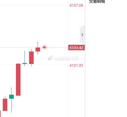 第一波小赚后保本，03-04附近再空一次，损10 