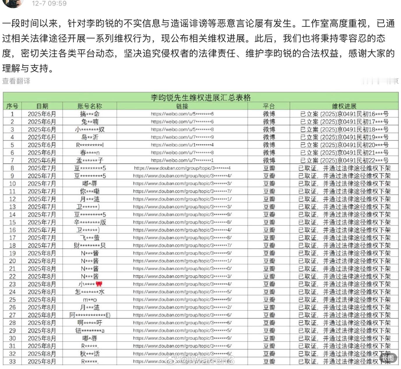 李昀锐方告黑维权进展公布了呀！李昀锐告了132人…… 李昀锐告了132人