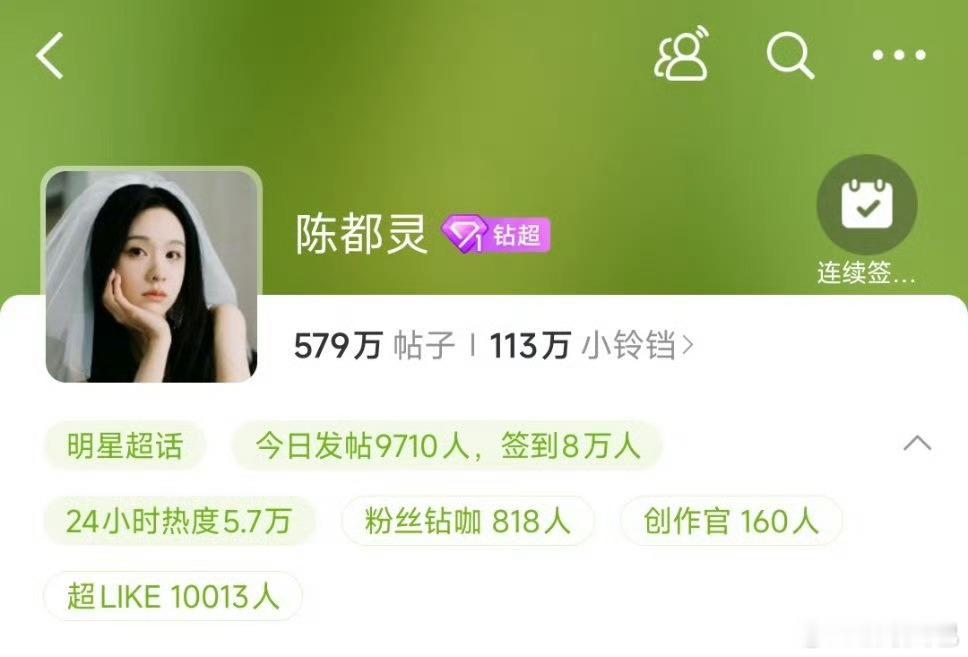 陈都灵超话超like破万了[傻眼]🙀 ​​​