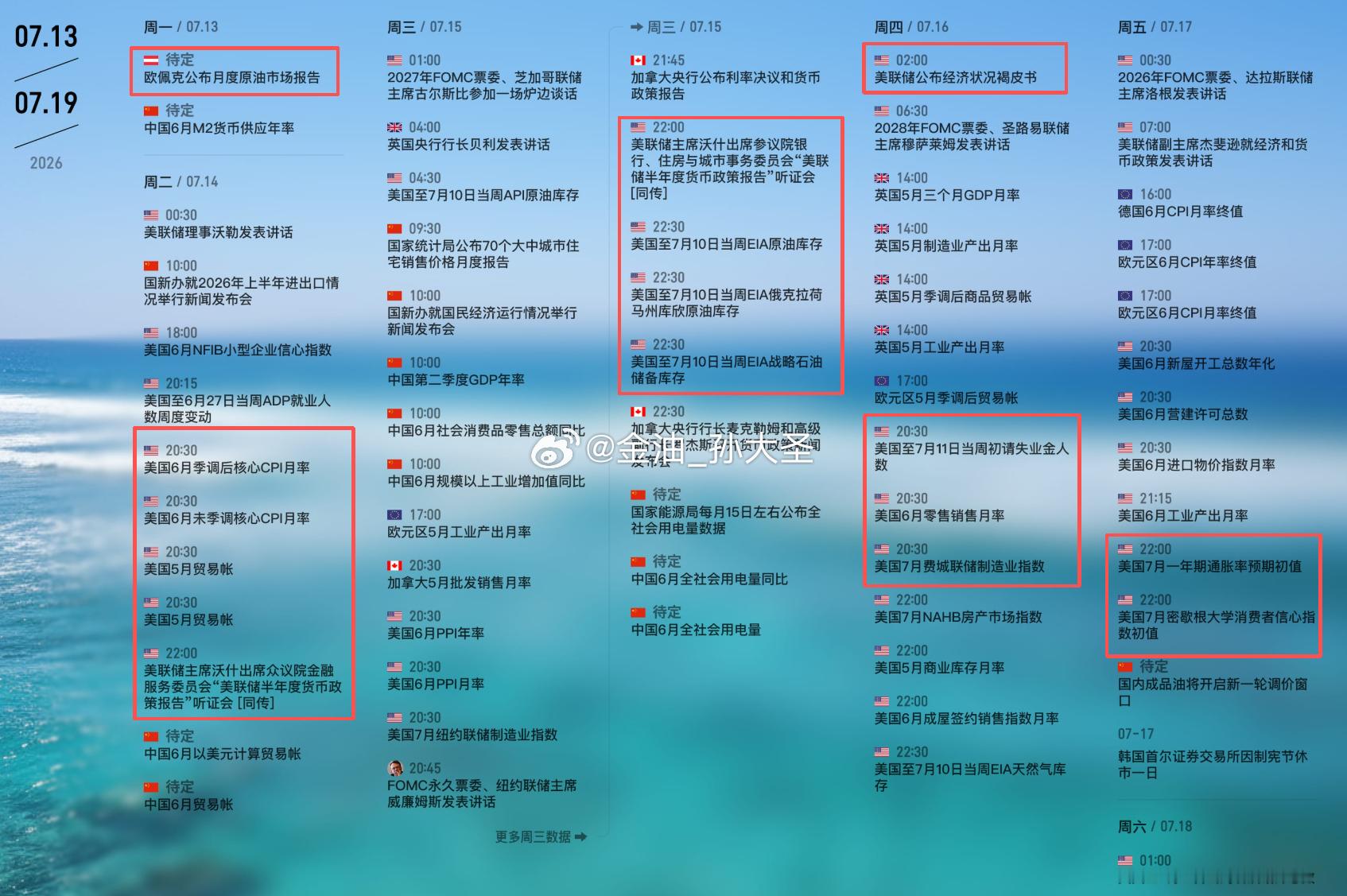 本周重点数据与事件 ：短期关注地缘局势的消息，但摇摆的消息面只是短期刺激，重点关
