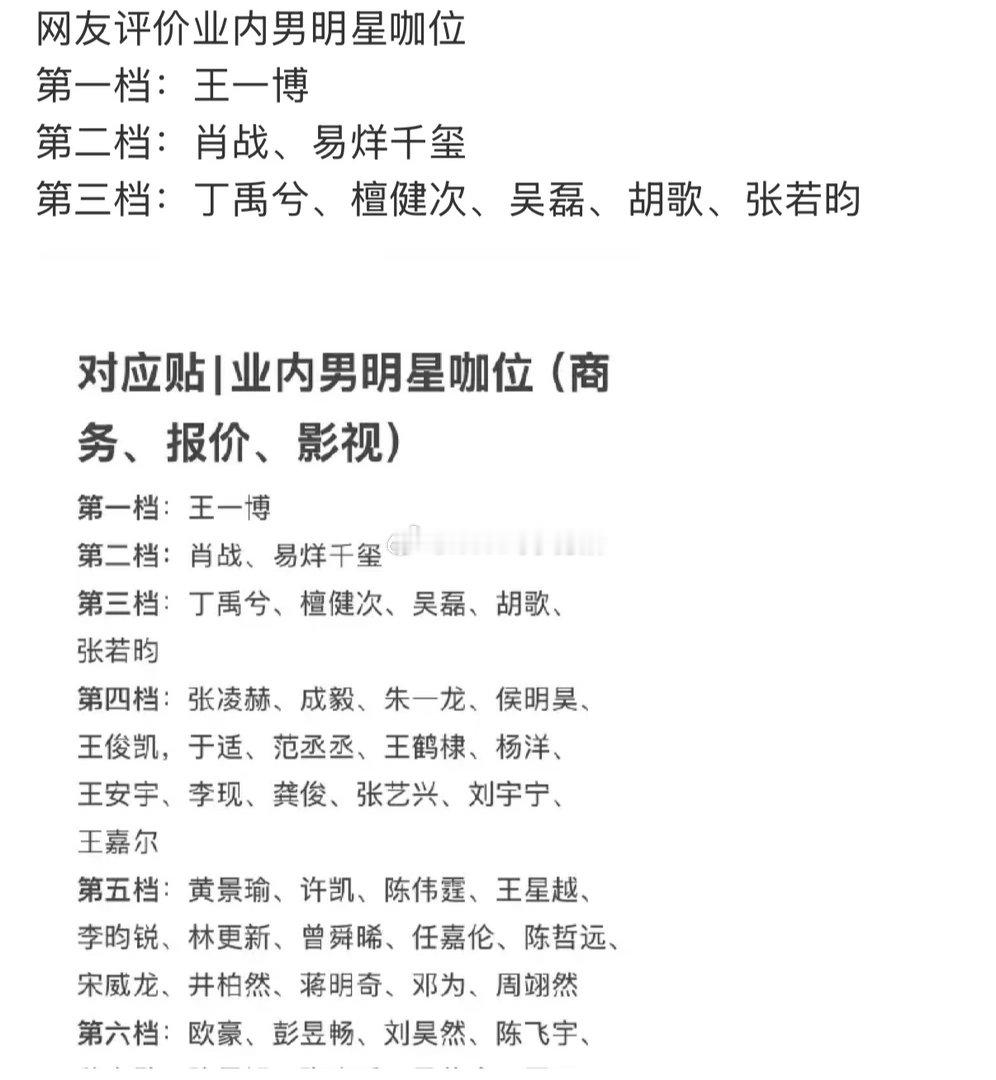 网友评价业内男明星咖位 如何评价 