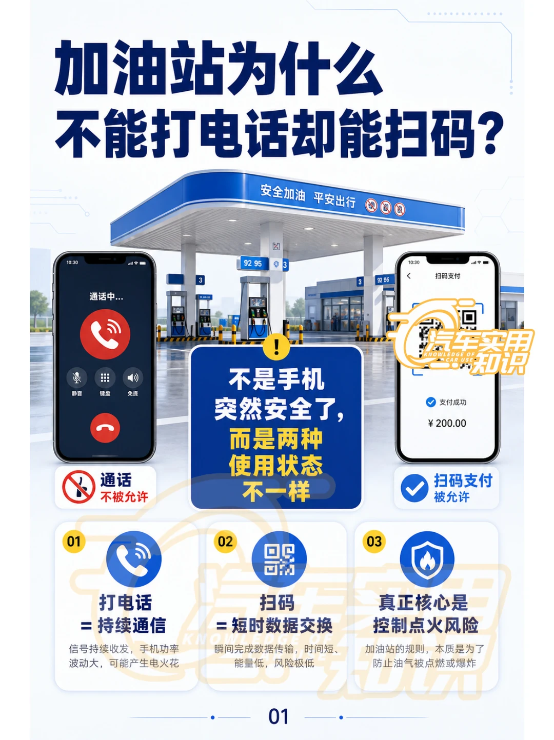 加油站为什么不能打电话却可以上网？
