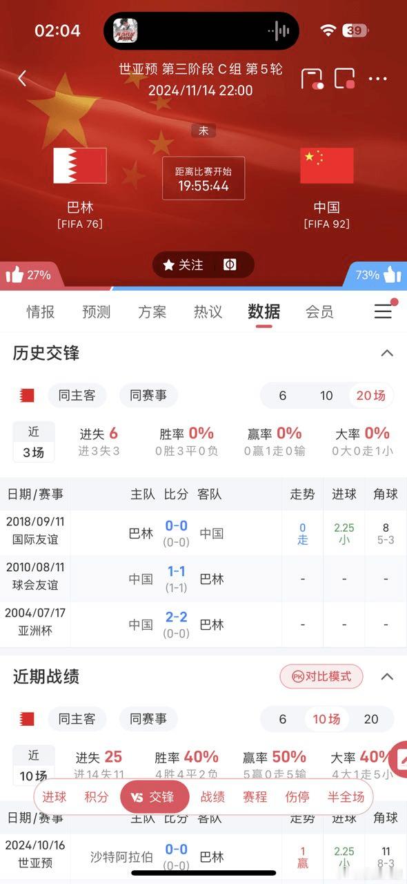 亚洲预选 晚上十点巴林vs国足国足保级大战了，除了一手爆冷00，不然就是巴林大胜
