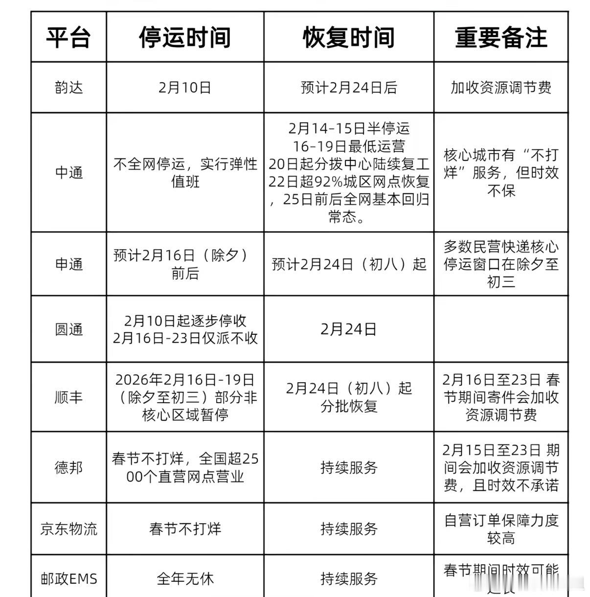快递停运是的 本来在拍摄 突然想到快递要停运，趁拍摄间隙疯狂买东西果然，停运俩字