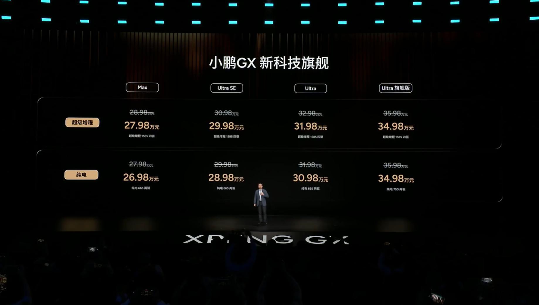 小鹏GX正式发布，定位是大六座旗舰级SUV，分为四档：Max、Ultra SE、
