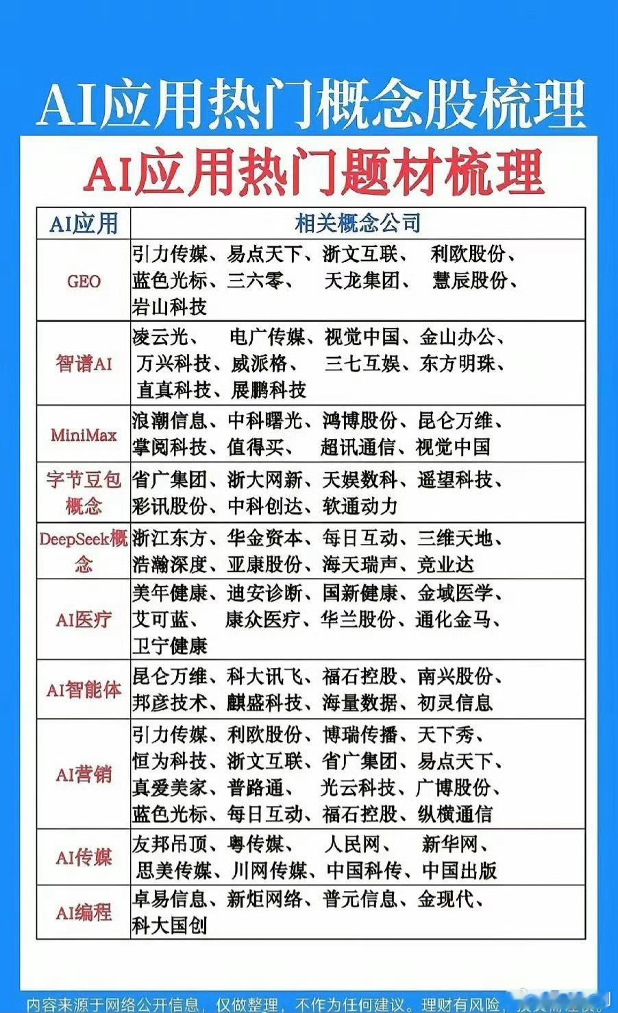 AI应用热门概念股梳理: 