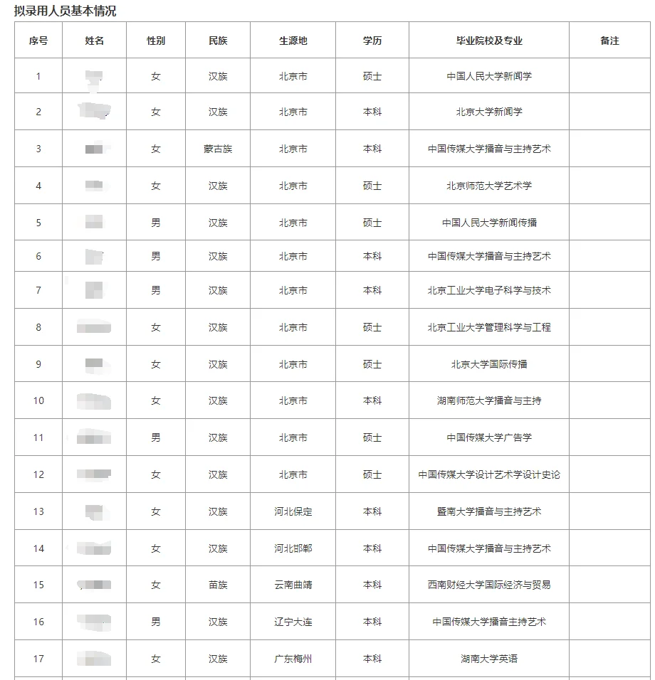 中央人民广播电台录取名单公示