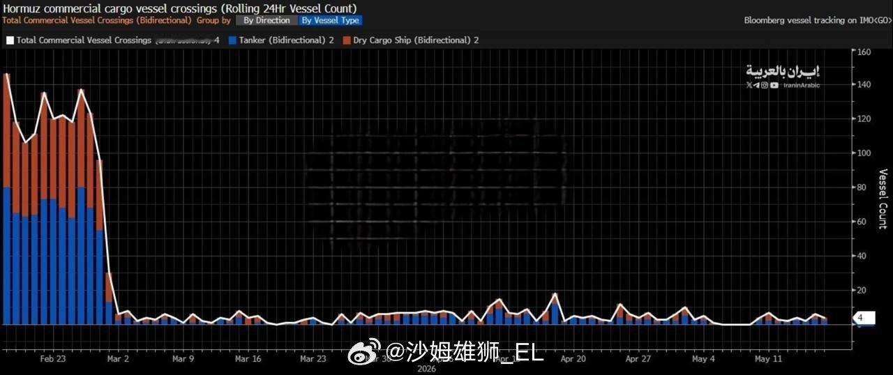 霍尔木兹海峡船舶流量情况 