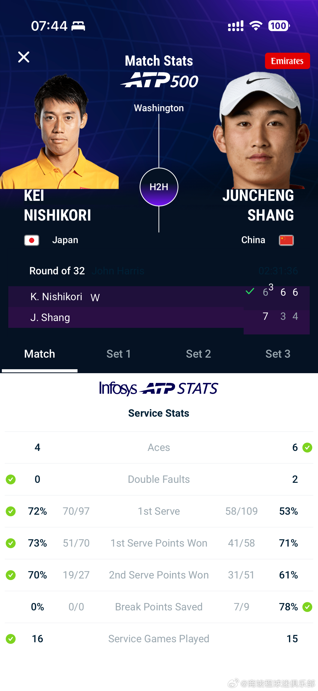 atp500 🇺🇸华盛顿站男单首轮，以保护排名出战的🇨🇳商竣程7-6(3