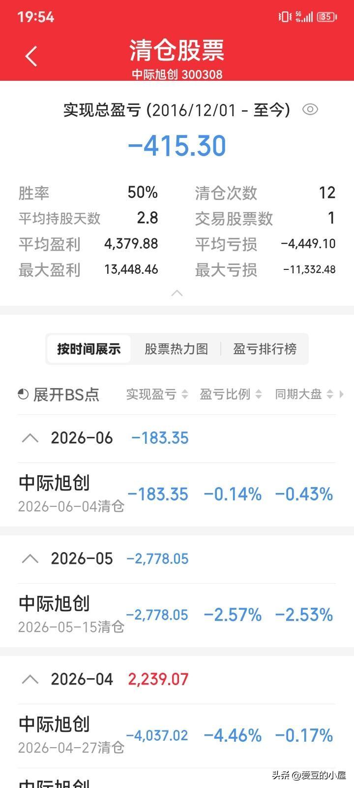 千万不要以为买到大牛股，你就能赚钱，结果可能反而要亏钱！

一位来自陕西的粉丝，