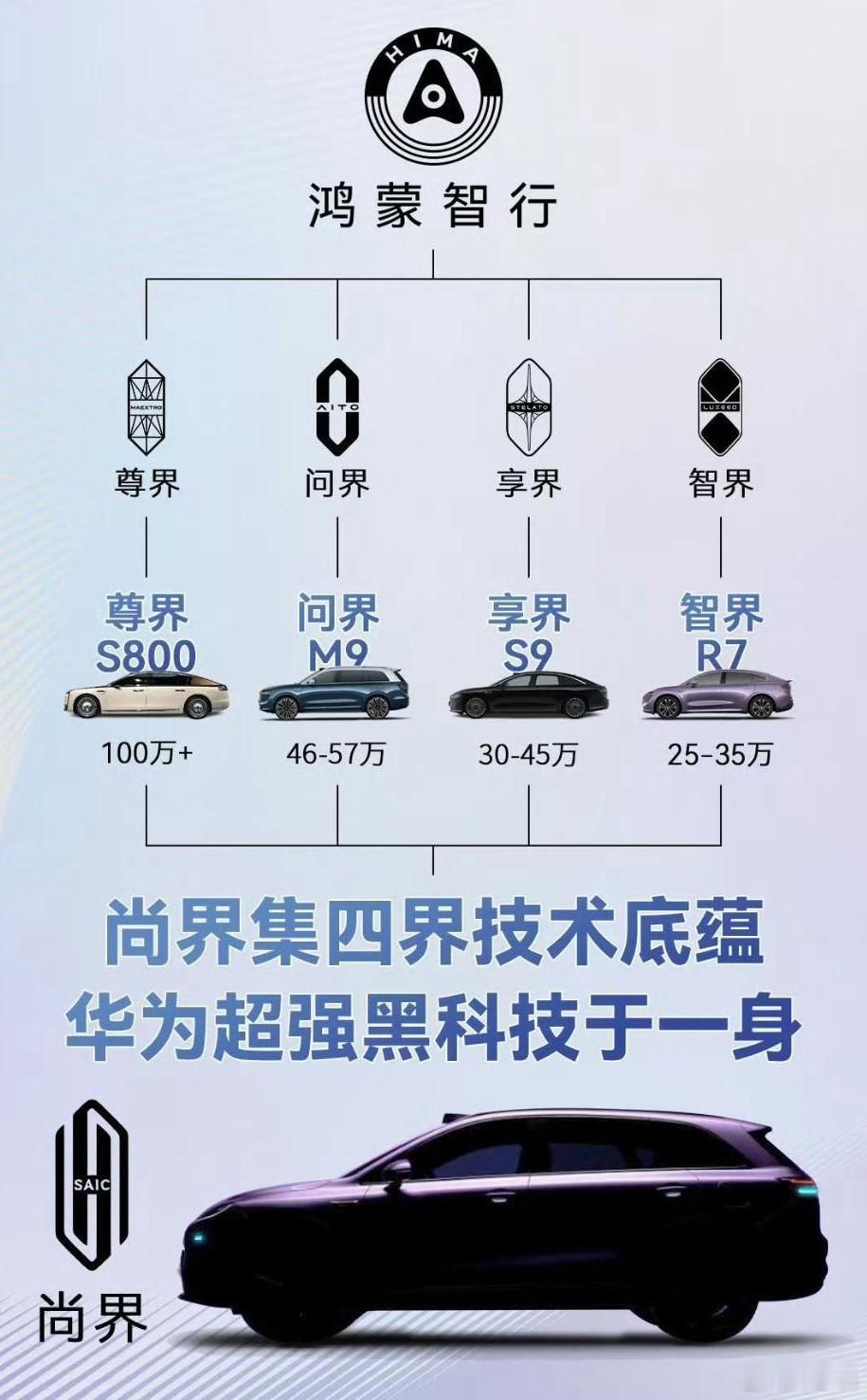 余承东称尚界新车搭载智驾蓝灯 ！那就是敲定了，将搭载智驾小蓝灯，今年秋季发布，说
