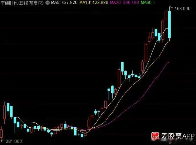 今天宁王股价大跌，A股跌了5%，港股更是大跌了7.66%！市场主要有两个担心，一