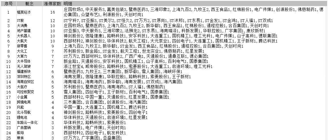 12月19日 | 收盘：今天，“犒赏经济”无敌，有被犒赏到了吗？

1、大盘普涨