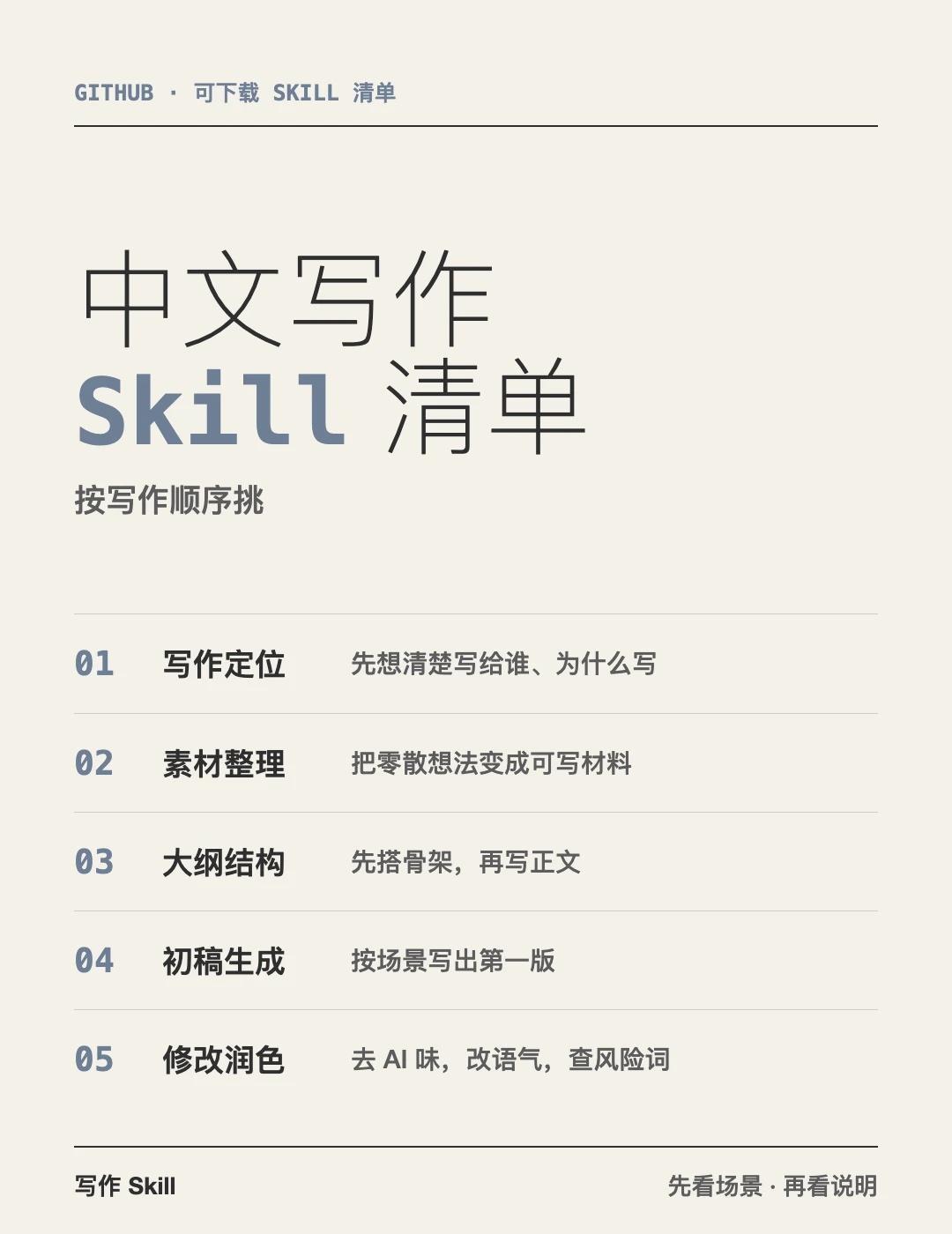中文写作skill
我按照写作顺序来筛选
写作定位—素材整理—大纲结构—初稿生成