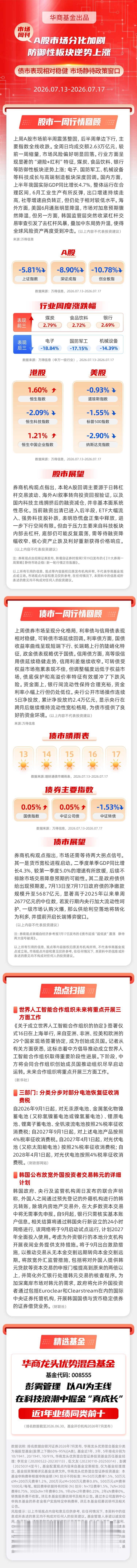 【市场周刊】A股市场分化加剧 防御性板块逆势上涨 债市表现相对稳健 市场静待政策