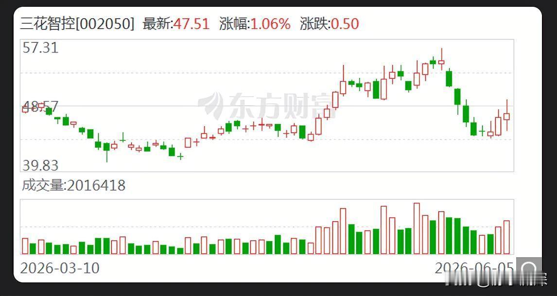 一句孩子教育，让一家机器人概念公司出了圈，高管们套现了几个亿，理由是凑钱给孩子上
