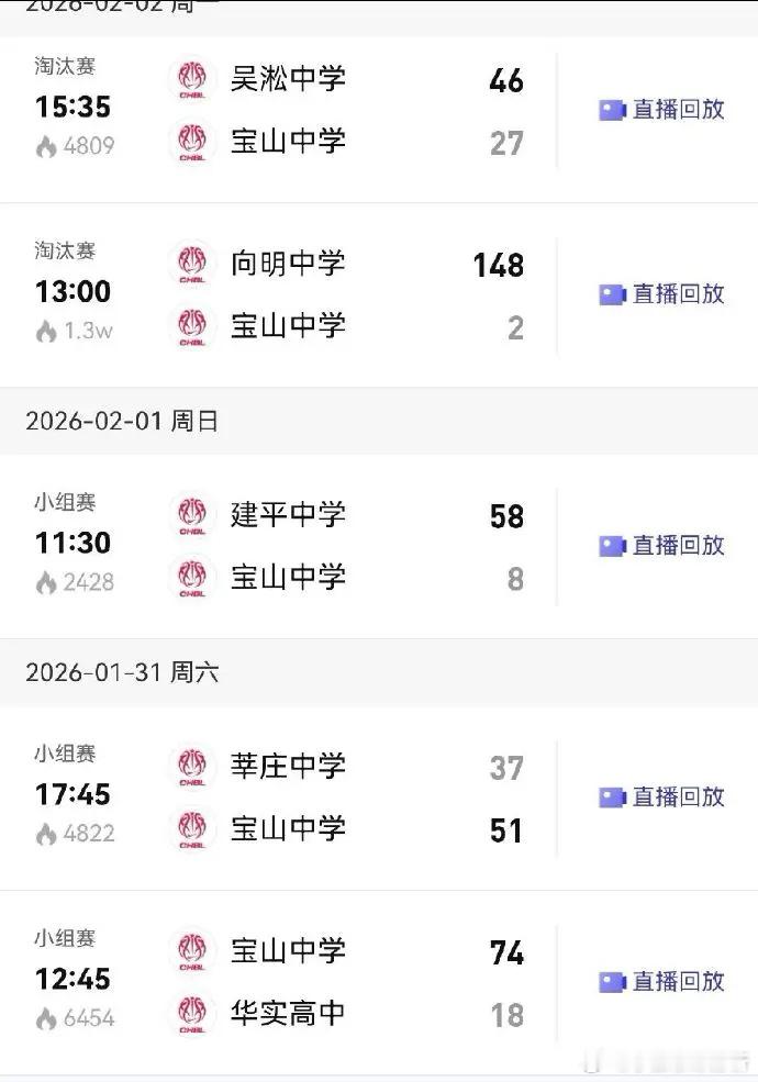 离谱？耐高女子篮球赛惊现148-2逆天比分 媒体人：什么仇什么怨啊近日，在耐克中