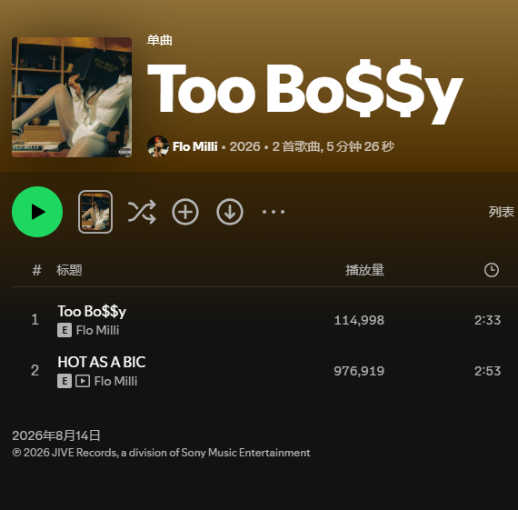 【数据小报】女说唱歌手 Flo Milli 新单曲《Too Bossy》首日Sp