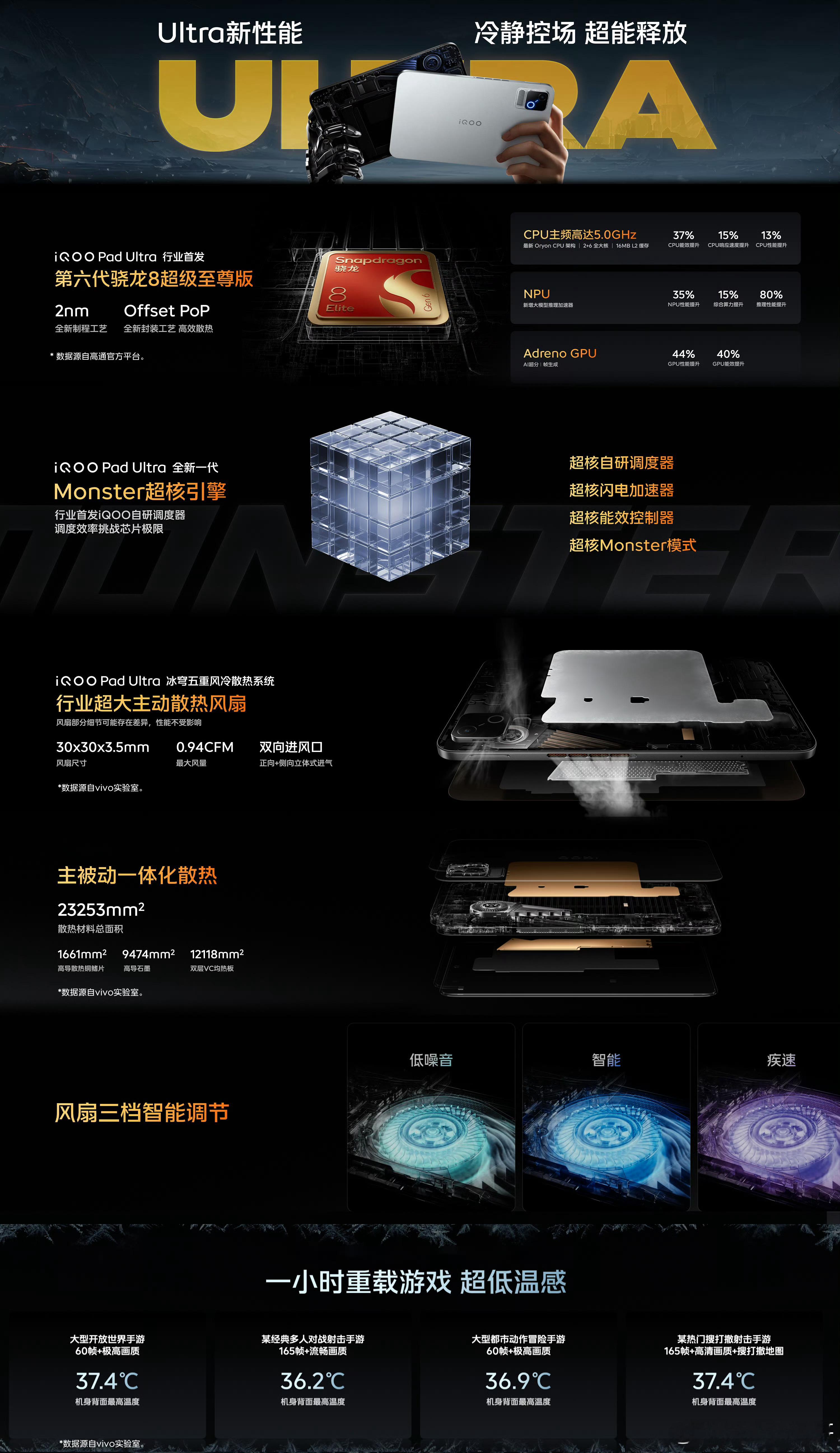 iQOO Pad Ultra一张图看懂这款超级强悍的性能小平板配置！首批搭载第六