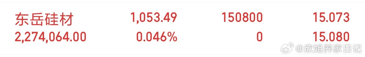 欣姐已布局东岳硅材，看到的老铁点赞➕168！ 