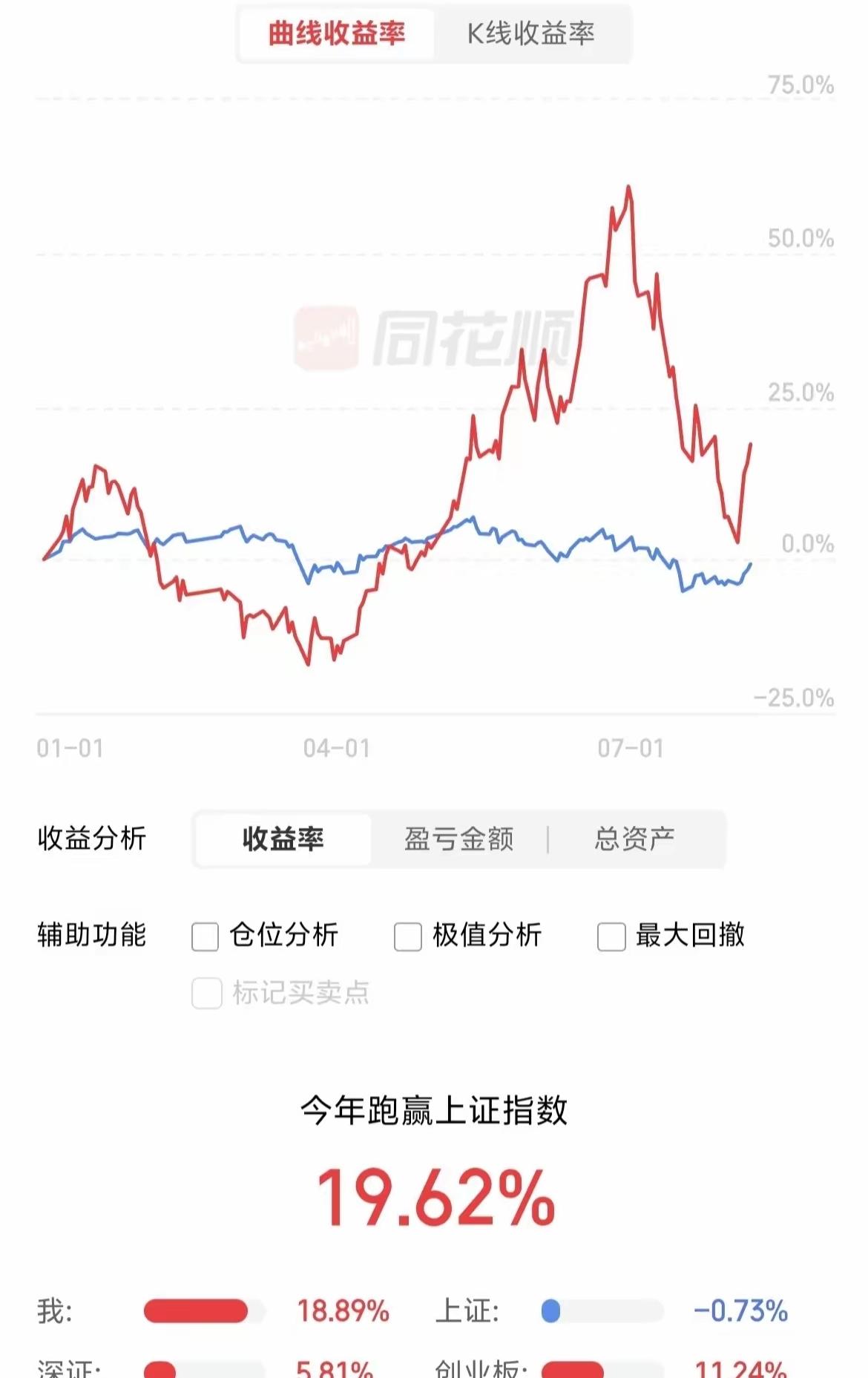 年轻人站在光里，波动真是好大的，一般人是真扛不住的心态是自带光芒 低谷里总有光 